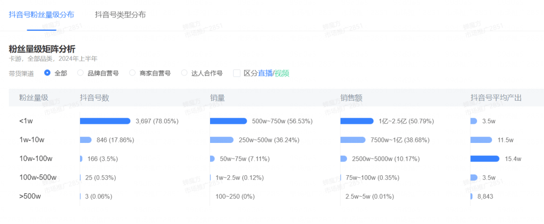 倍！直播拆卡到底有什么魅力？PP电子网站一年增长100(图4)