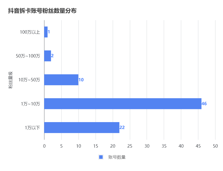 倍！直播拆卡到底有什么魅力？PP电子网站一年增长100(图20)