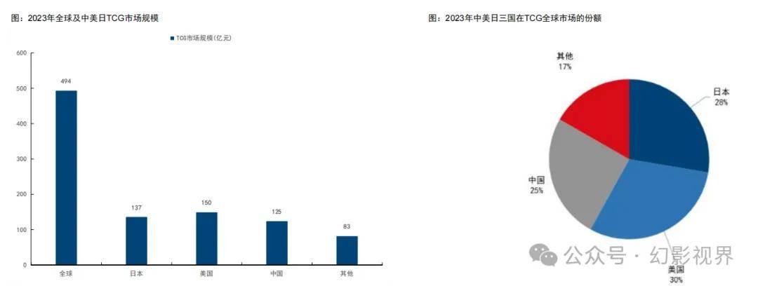 业快速兴起国内IP潮玩龙头有望乘势而上P