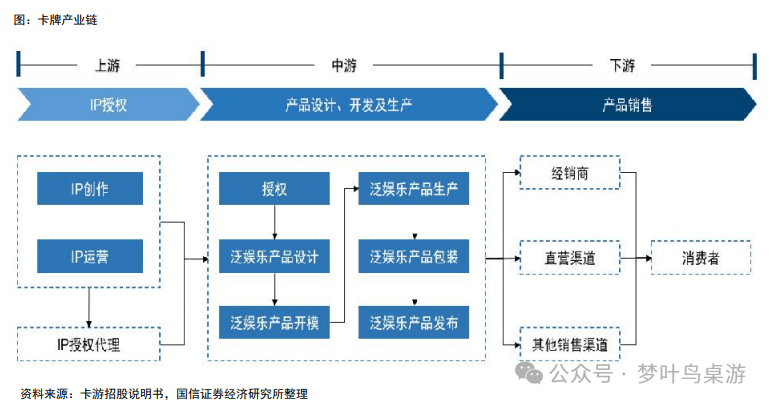 G卡牌行业深度研究PP电子试玩TC(图3)